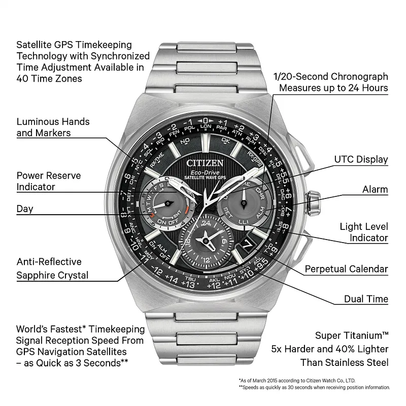 Satellite Wave F900 Men s Eco Drive Steel Calendar Date Watch CITIZEN